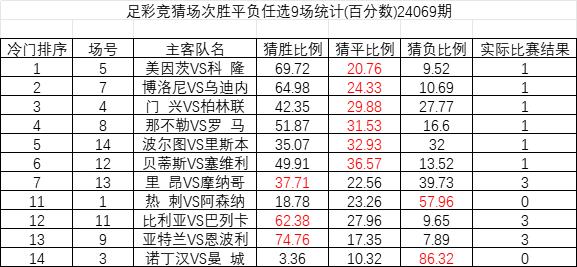  美因茨主场气势如虹，德甲三连胜势如破竹攀升积分榜前列